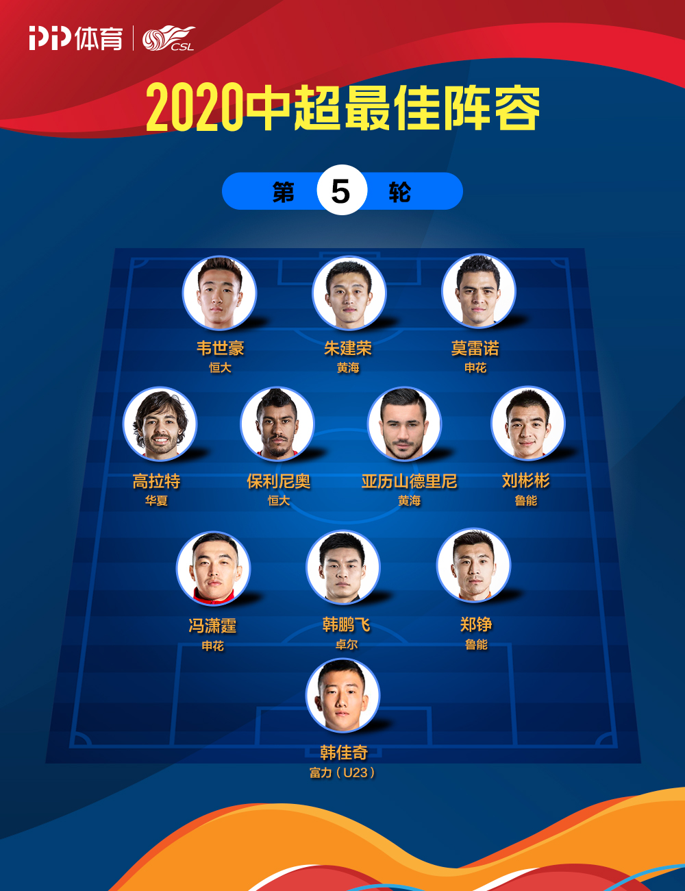 里程碑夜尼斯手感冰凉，中超今夜刷纪录，底气十足，赛程密集仍需轮换的简单介绍